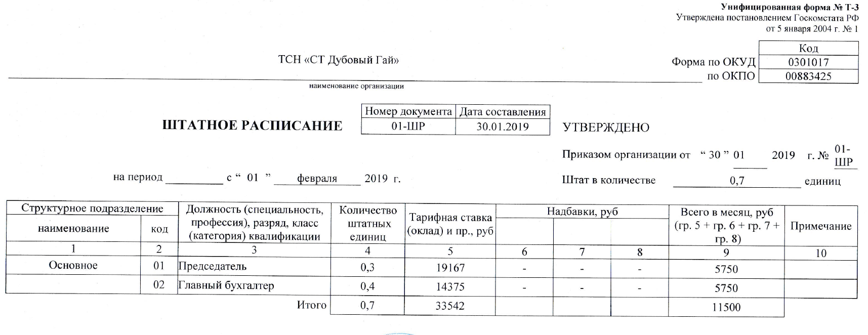 Образец заполнения штатного расписания с неполными ставками