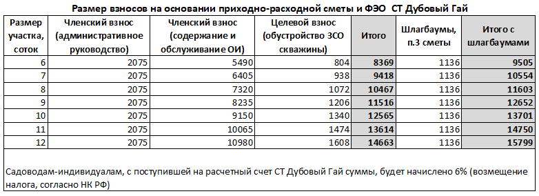 Финансово экономическое обоснование размера взносов в снт образец